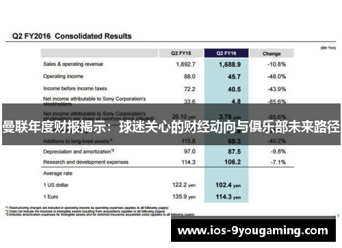 曼联年度财报揭示：球迷关心的财经动向与俱乐部未来路径
