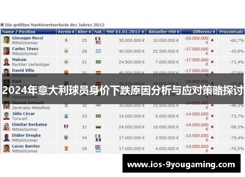 2024年意大利球员身价下跌原因分析与应对策略探讨