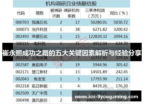 崔永熙成功之路的五大关键因素解析与经验分享