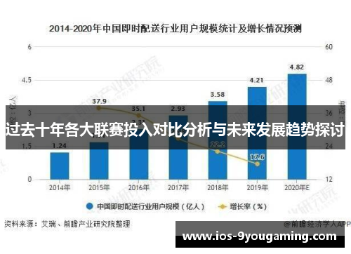 过去十年各大联赛投入对比分析与未来发展趋势探讨