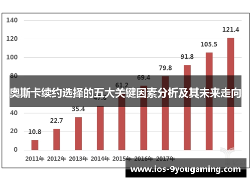 奥斯卡续约选择的五大关键因素分析及其未来走向