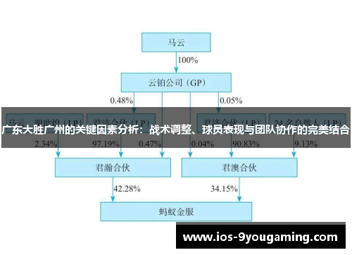 广东大胜广州的关键因素分析：战术调整、球员表现与团队协作的完美结合