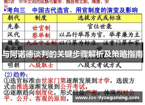 与阿诺德谈判的关键步骤解析及策略指南