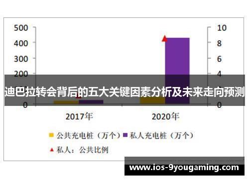 迪巴拉转会背后的五大关键因素分析及未来走向预测