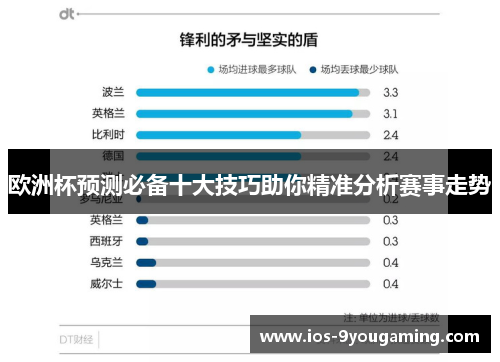 欧洲杯预测必备十大技巧助你精准分析赛事走势