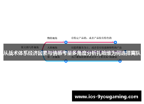 从战术体系经济因素与情感考量多角度分析扎哈维为何选择离队