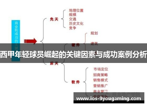 西甲年轻球员崛起的关键因素与成功案例分析