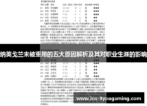 纳英戈兰未被重用的五大原因解析及其对职业生涯的影响