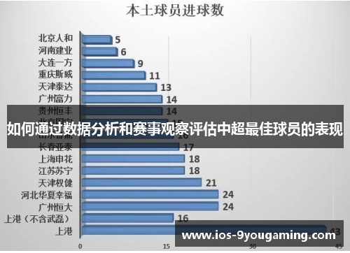 如何通过数据分析和赛事观察评估中超最佳球员的表现