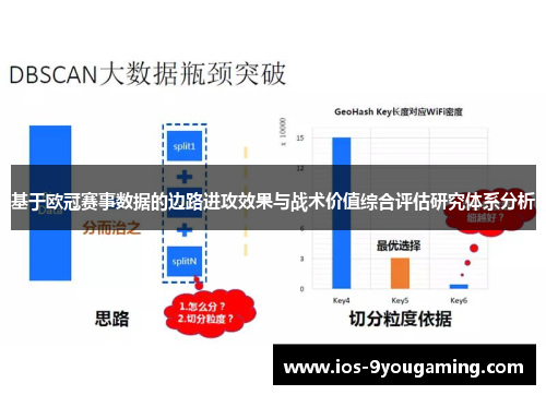 基于欧冠赛事数据的边路进攻效果与战术价值综合评估研究体系分析