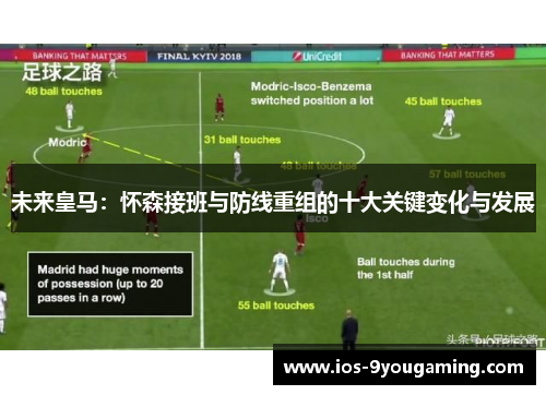 未来皇马：怀森接班与防线重组的十大关键变化与发展