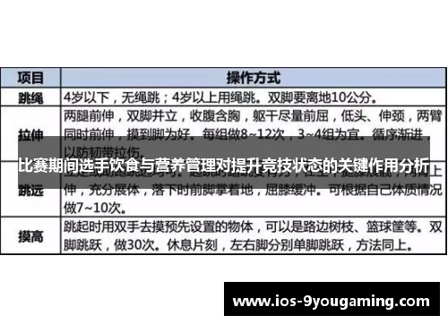 比赛期间选手饮食与营养管理对提升竞技状态的关键作用分析