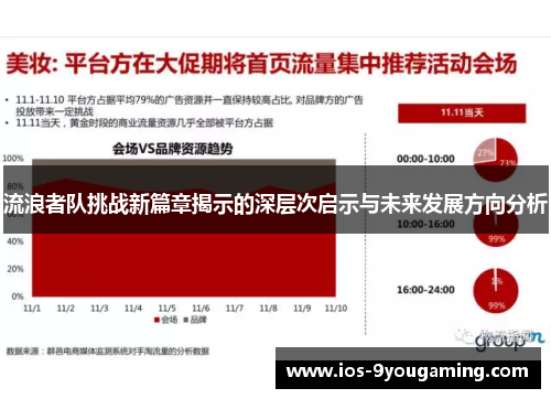 流浪者队挑战新篇章揭示的深层次启示与未来发展方向分析